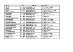 賞 名 氏 名 学 校 名 学年 タイトル 1 徳川賞 高井 瑞樹