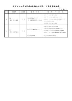平 成 15 年 第 1 回 香 春 町 議 会 定 例 会 一 般 質 問 質 疑 事 項