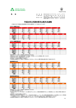 平成29年3月期対前年比較月次速報