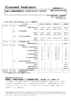 Economic Indicators 定例経済指標レポート