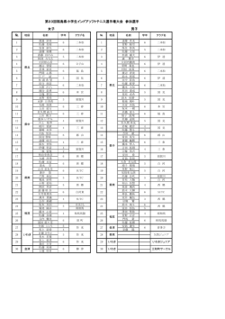 第23回福島県小学生インドアソフトテニス選手権大会 参加選手 女子 男子