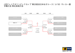 JOCジュニアオリンピックカップ 第20回全日本女子ユース（U