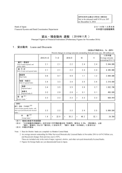 貸出・預金動向