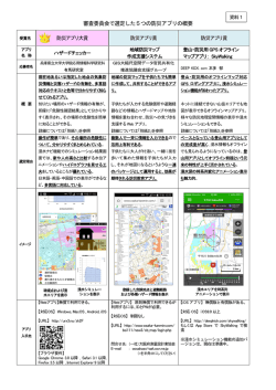 資料1 審査委員会で選定した5つの防災アプリの概要