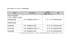 都立文化施設における平成27年度指定管理料 施設名 指定管理者名