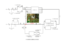中央制御室空調換気系系統図 当該箇所