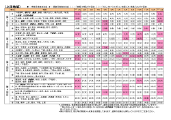 上田地域（PDF：138KB）