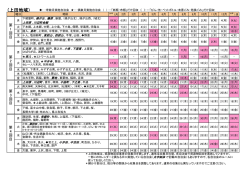 上田地域（PDF：138KB）