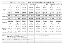 JOCジュニアオリンピックカップ 第37回 全日本ジュニア選抜室内