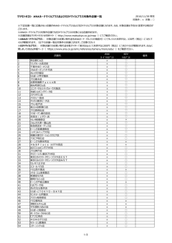 マツモトキヨシ ANAカードマイルプラスおよびEDYマイルプラス対象外
