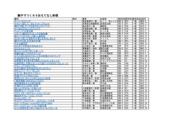 親子でつくろうおもてなし料理(pdf:305.3KB)