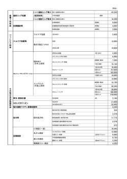I・U・D避妊リング挿入 挿入（麻酔料は除く）