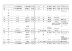 ［食べる］（PDF：83KB）