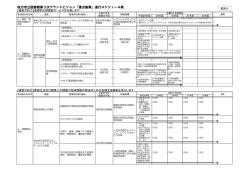 枚方市立図書館第3次グランドビジョン「重点施策」進行スケジュール表