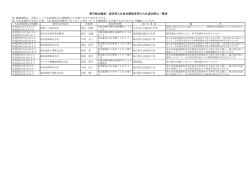 委託等入札参加有資格者の入札参加停止状況（PDF：57KB）