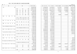 平成27年度 埼玉県入間郡三芳町一般会計歳入歳出決算書
