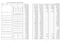 平成27年度 埼玉県入間郡三芳町一般会計歳入歳出決算書