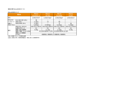 製品仕様「Nexus9200シリーズ」 Nexus9200シリーズ Nexus