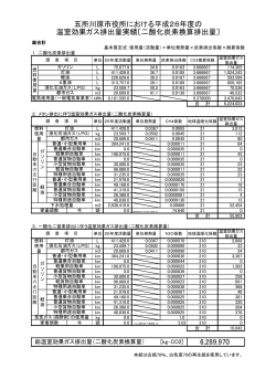 6,289,970 五所川原市役所における平成26年度の 温室効果ガス排出量