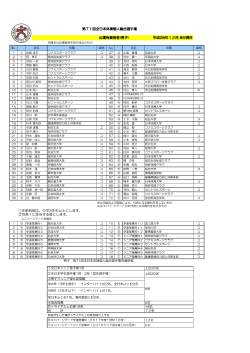 男子第71回全日本体操競技選手権大会出場有資格者
