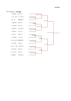 フリースタイル 70KG級