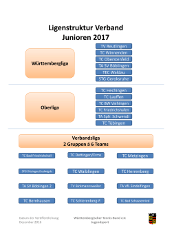 Ligenstruktur Junioren 2017 - Württembergischer Tennis