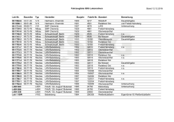 Lokomotivliste der SDG