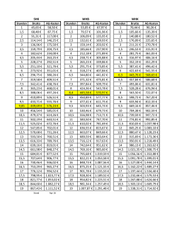 Pauschalvergütung WHK/SHK gültig ab 01.04.2016