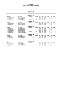 Herren 16 Damen 12 Herren 14 Damen 14 Damen 16 Herren 12