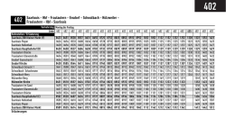 Fahrplan laden