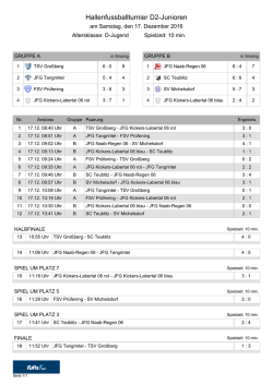 Hallenfussballturnier D2-Junioren