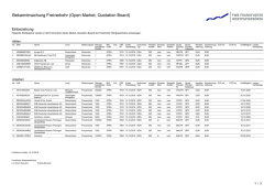 IKB Deutsche Industriebank AG