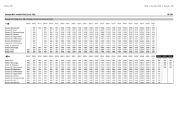 Gossau Bhf - Andwil Post (Linie 156) 80.156