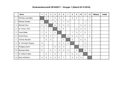 Klubmeisterschaft 2016/2017 – Gruppe 1 (Stand 10.12.2016)