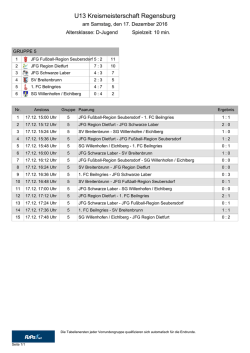 U13 Kreismeisterschaft Regensburg