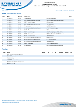 Hallenmeisterschaft Spiele U15 ZR3 Schnaitsee Tabelle: