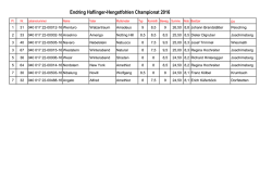endring haflinger-hengstfohlen