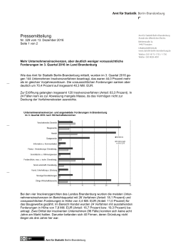 Unternehmensinsolvenzen im 3. Quartal 2016 im Land Brandenburg