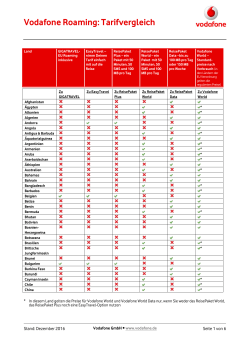 InfoDok 443: Vodafone World und World Data