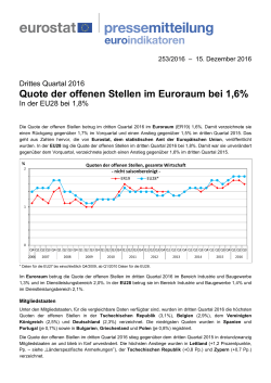 Quote der offenen Stellen im Euroraum bei 1,6%