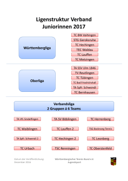 Ligenstruktur Juniorinnen 2017 - Württembergischer Tennis