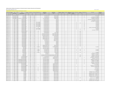 Kompostplatz Kiefholzstraße 228, 12437 Berlin siehe Liste