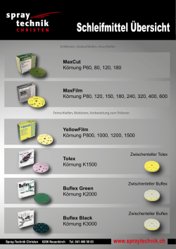 Schleifmittel Übersicht