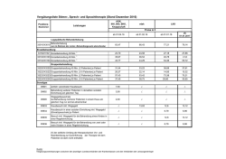 Vergütungsliste Logopädie