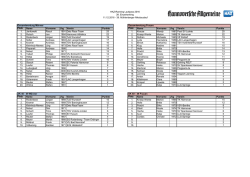 39. HAZ-Ranking_11-12-2016
