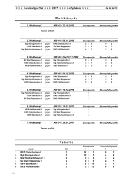 LL Ost LP RWK4 - Sportschützenkreis 3 Mosbach