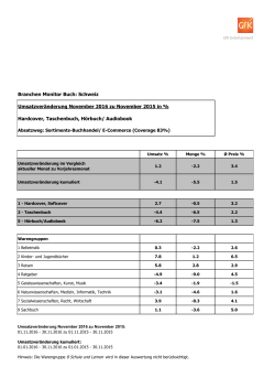 Branchen Monitor Buch: Schweiz Umsatzveränderung November