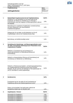 Auftragskriterien