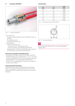 Technische Daten RAUTHERM S Heizungsrohr - ais