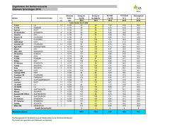 Ergebnisse der Sortenversuche Silomais Grenzlagen 2016